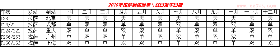 拉萨---上海，北京，成都，重庆，广州，单双日发车查询表!